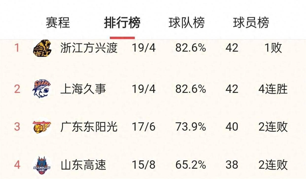 爱游戏平台 -离谱！广东宏远手感冰凉备战中超山东男篮围绕意大利杯更衣室发声，风云突变罗马冲刺阶段完成体检 